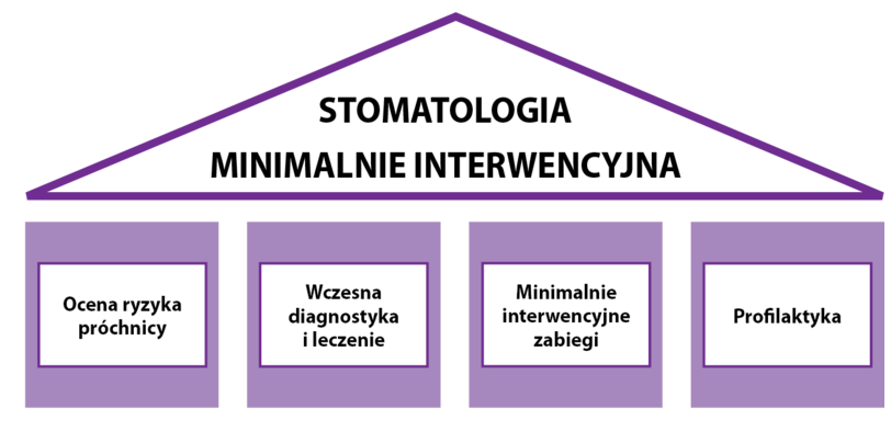 Możliwości leczenia